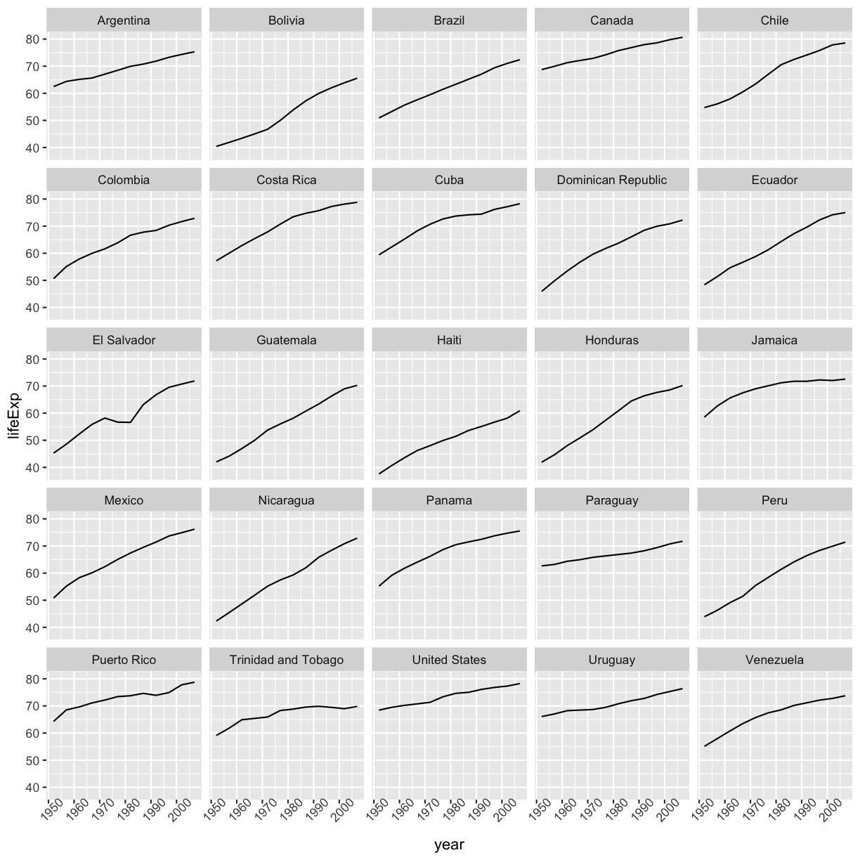 plot of chunk facet