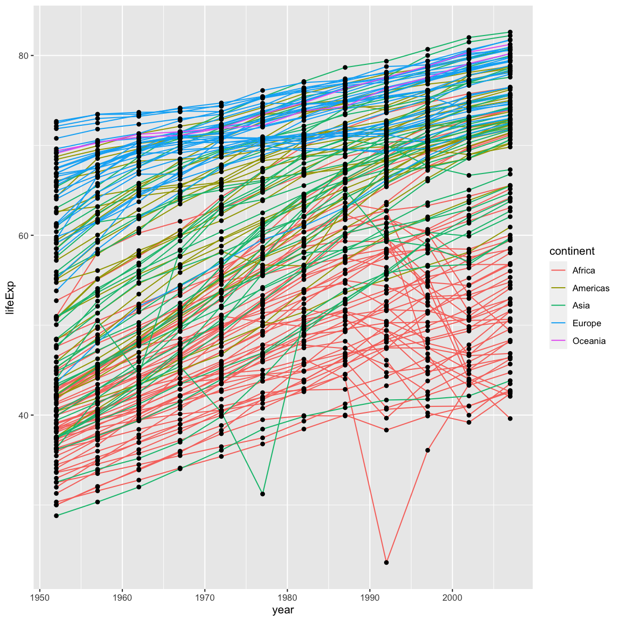 plot of chunk lifeExp-layer-example-1