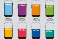 mobile storage space