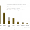 Americas proved oil reserves and recoverable oil resources