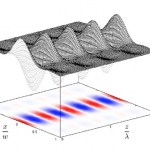 Japanese scientists move objects using acoustic levitation
