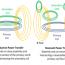 What technologies to watch for in 2014?  Part 1