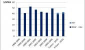 Why electricity is not a rip-off