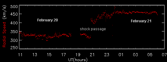 ACE solar wind data