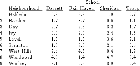 table193
