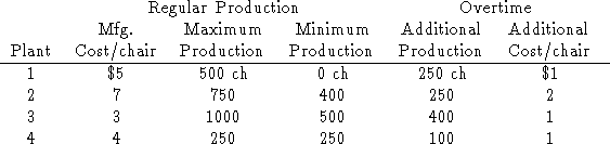 tabular250