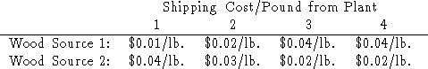tabular259