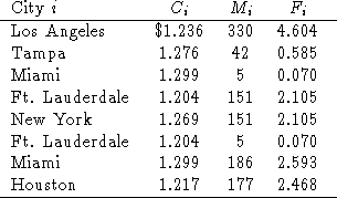 table48