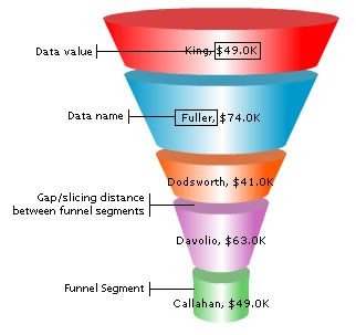 FusionCharts Free Documentation