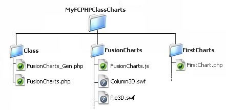 FusionCharts Free Documentation