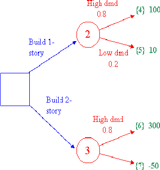 dtree1 dtree1