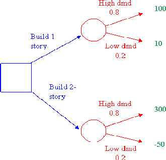dtree2 dtree2