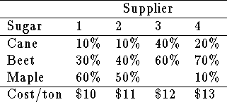 tabular17